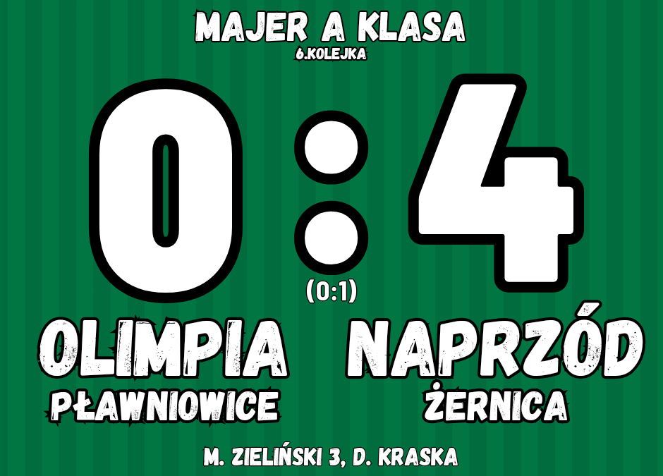 A klasa: Olimpia Pławniowice 0:4 Naprzód (relacja)